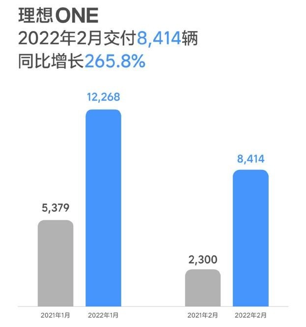 环比下滑超过40%！造车新势力还有希望吗？