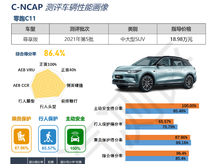 环比下滑超过40%！造车新势力还有希望吗？