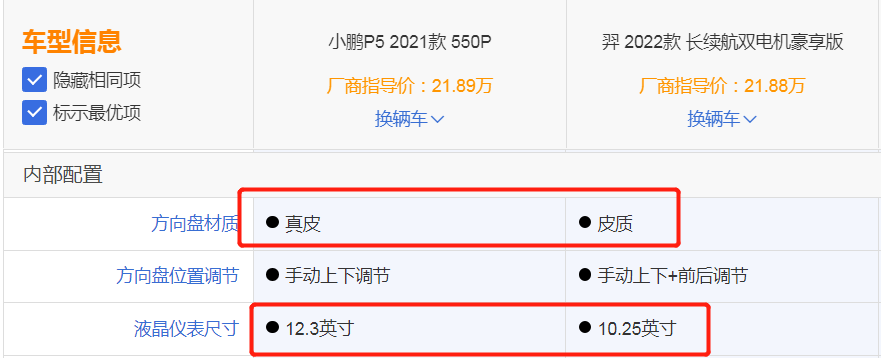 月銷不足100輛，外觀被網(wǎng)友吐槽抄襲，這款車在國內(nèi)之路并不平坦