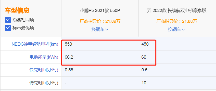 月销不足100辆，外观被网友吐槽抄袭，这款车在国内之路并不平坦