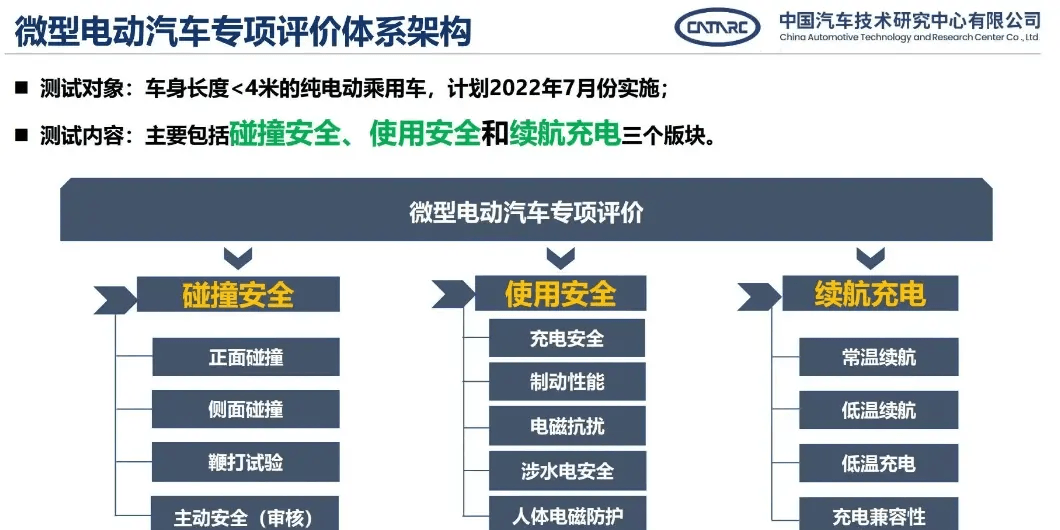 《微型电动汽车专项评价规程》发布，A00级车的销量会大跌吗？