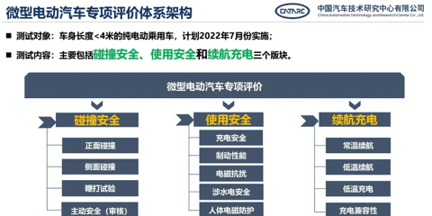 《微型电动汽车专项评价规程》发布，A00级车的销量会大跌吗？