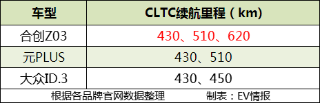 3月交付量达到1689台，合创Z03到底有多能打？值不值得买？