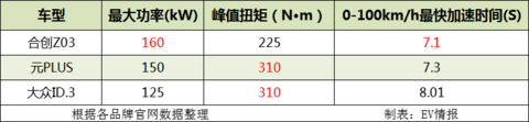 3月交付量达到1689台，合创Z03到底有多能打？值不值得买？