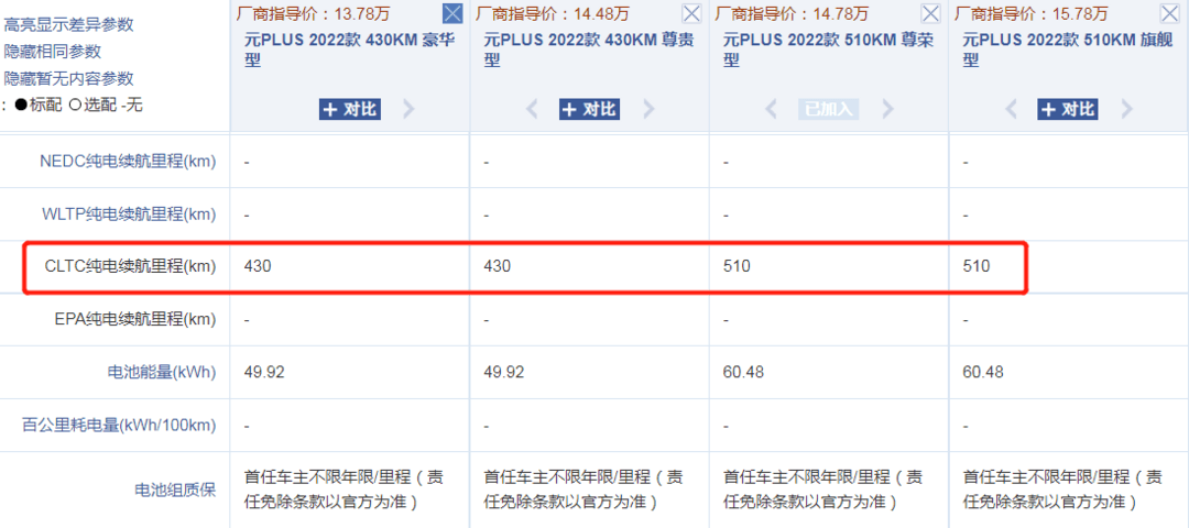 CLTC工况比NEDC测的续航还要长？到底是什么原因？