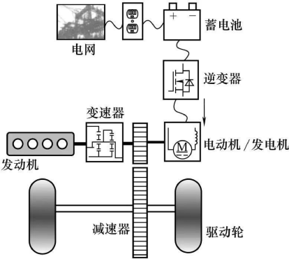 插电混动车将进入红海，比亚迪不再一枝独秀，长城吉利多品牌挤入