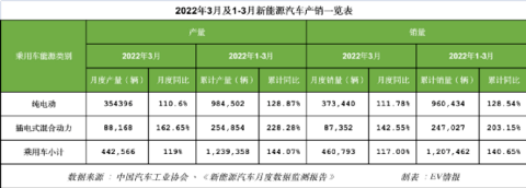 插电混动车将进入红海，比亚迪不再一枝独秀，长城吉利多品牌挤入