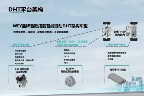 插电混动车将进入红海，比亚迪不再一枝独秀，长城吉利多品牌挤入