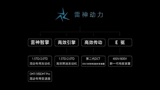插混汽車4月銷量同比增長75%，為什么自主品牌看中這片藍(lán)海？