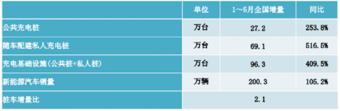 车桩比提升至2.7:1，意味着什么？买新能源车纠结时，不妨看看