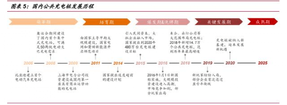 車樁比提升至2.7:1，意味著什么？買新能源車糾結(jié)時(shí)，不妨看看