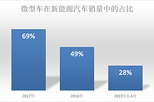 又一次下滑，偏偏这三款车进了前十，为什么？