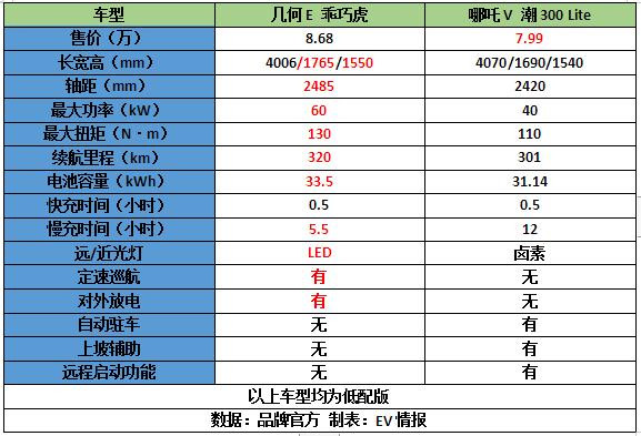 幾何E 數(shù)據(jù)圖片.jpg