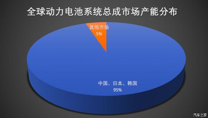 比亞迪，寧德時(shí)代，電池，動(dòng)力電池企業(yè)財(cái)報(bào)