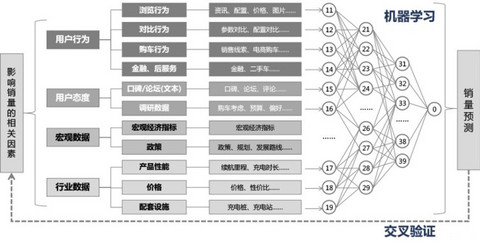 销量，新能源车市前景