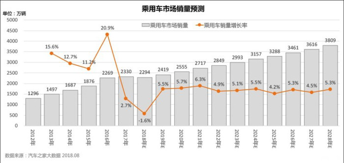 销量，新能源车市前景