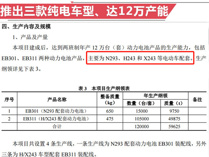 新車，北京奔馳，奔馳國產車,奔馳年產