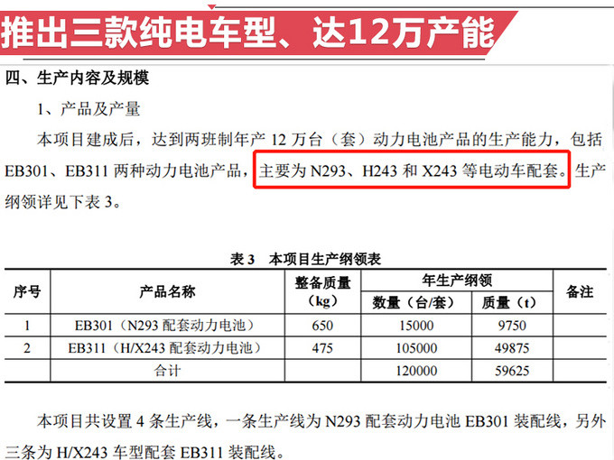 新车，北京奔驰，奔驰国产车,奔驰年产