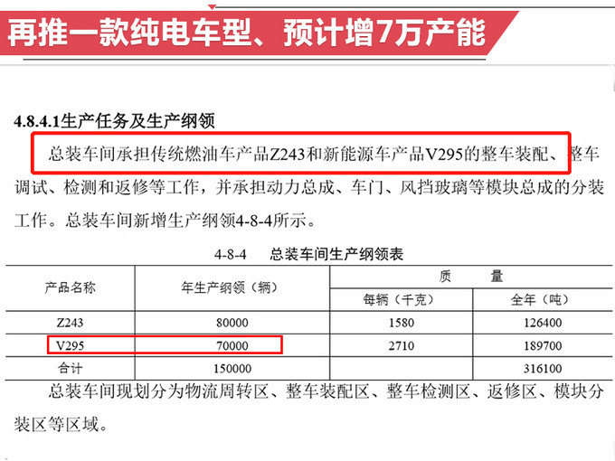 新车，北京奔驰，奔驰国产车,奔驰年产