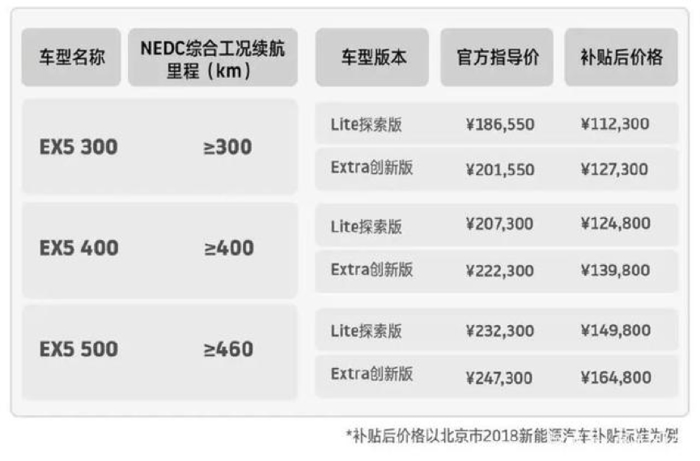 威马，电池，威马汽车电池项目