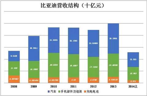 王传福和比亚迪笼子里的五只独角兽｜cover计划