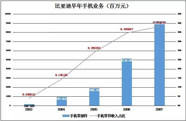 王传福和比亚迪笼子里的五只独角兽｜cover计划