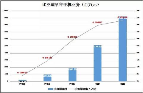 王传福和比亚迪笼子里的五只独角兽｜cover计划