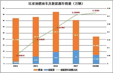 王传福和比亚迪笼子里的五只独角兽｜cover计划