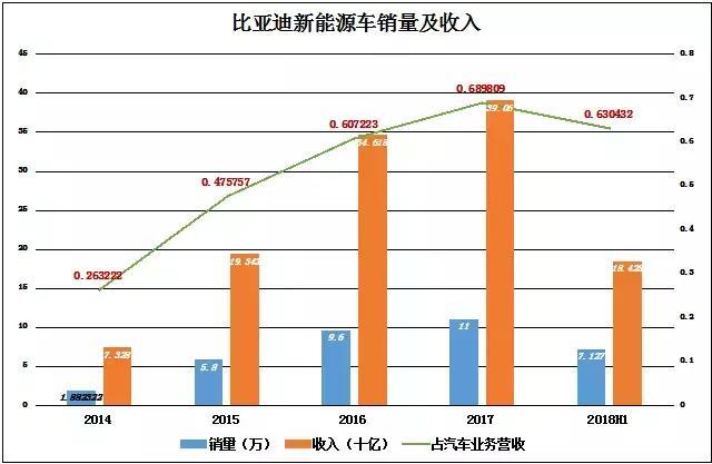 王传福和比亚迪笼子里的五只独角兽｜cover计划