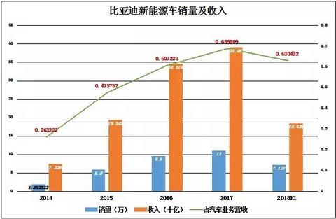 王传福和比亚迪笼子里的五只独角兽｜cover计划