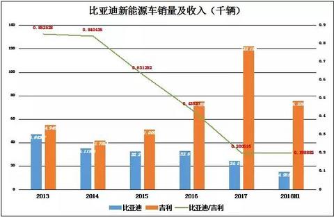 王传福和比亚迪笼子里的五只独角兽｜cover计划