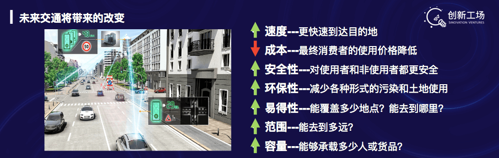 李開(kāi)復(fù)談未來(lái)交通：技術(shù)之外，無(wú)人駕駛將面臨保險(xiǎn)、理賠、失業(yè)救濟(jì)等6大問(wèn)題        