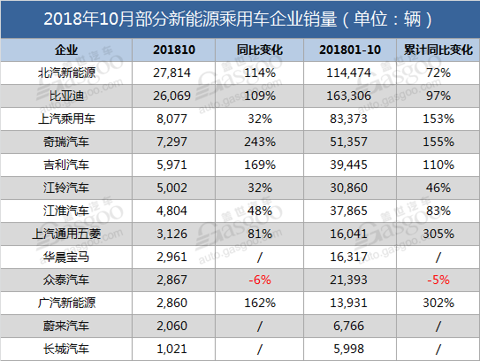 华晨宝马，华晨宝马电动车,宝马X3纯电动车