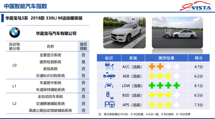宝马3系，中国智能汽车指数