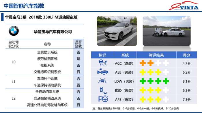 寶馬3系，中國智能汽車指數(shù)