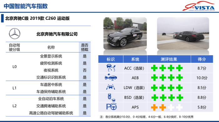 寶馬3系，中國智能汽車指數(shù)
