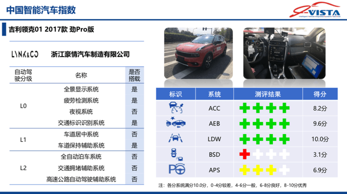 宝马3系，中国智能汽车指数