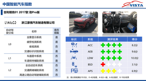 宝马3系，中国智能汽车指数