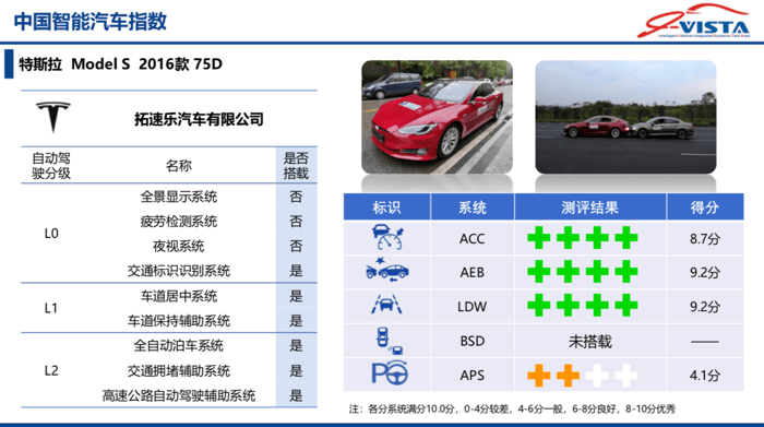 寶馬3系，中國智能汽車指數(shù)