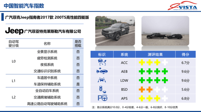 寶馬3系，中國智能汽車指數(shù)