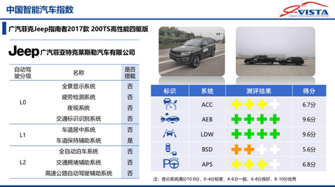 宝马3系，中国智能汽车指数