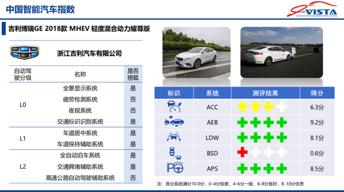 寶馬3系，中國智能汽車指數(shù)