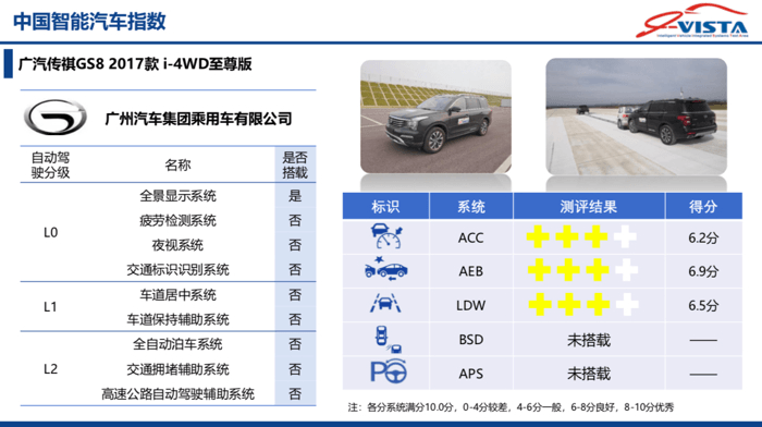 寶馬3系，中國智能汽車指數(shù)
