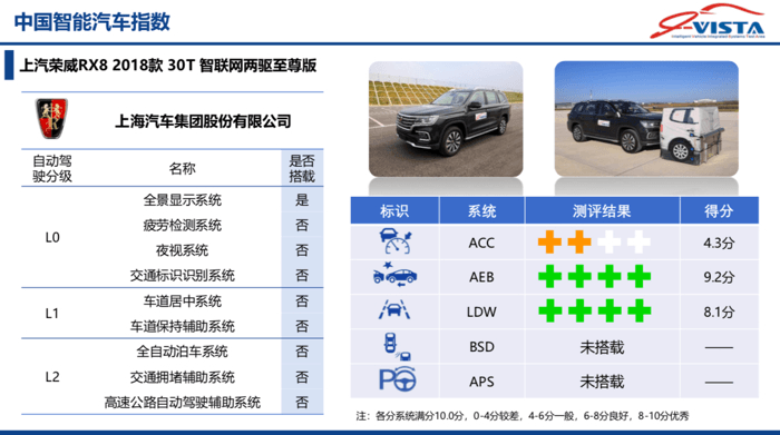 宝马3系，中国智能汽车指数