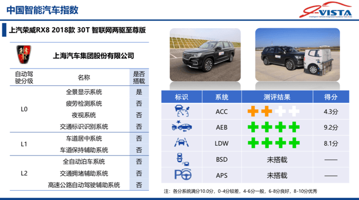 寶馬3系，中國智能汽車指數(shù)
