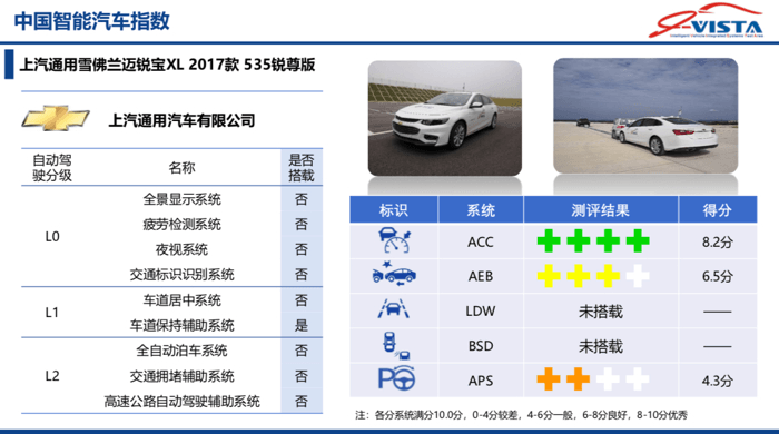 寶馬3系，中國智能汽車指數(shù)