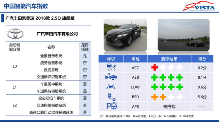 宝马3系，中国智能汽车指数