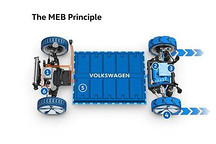 大众或与福特共享其MEB电动车生产平台