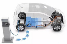 电动汽车争霸 已成两强格局