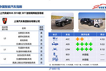 第三批中國智能汽車指數測評結果發布，涉及Model S/寶馬3系/領克01等車型